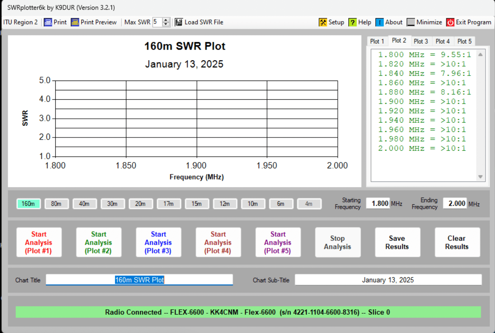 SWRPlotter 160m Ultimax 80/40 Bazooka